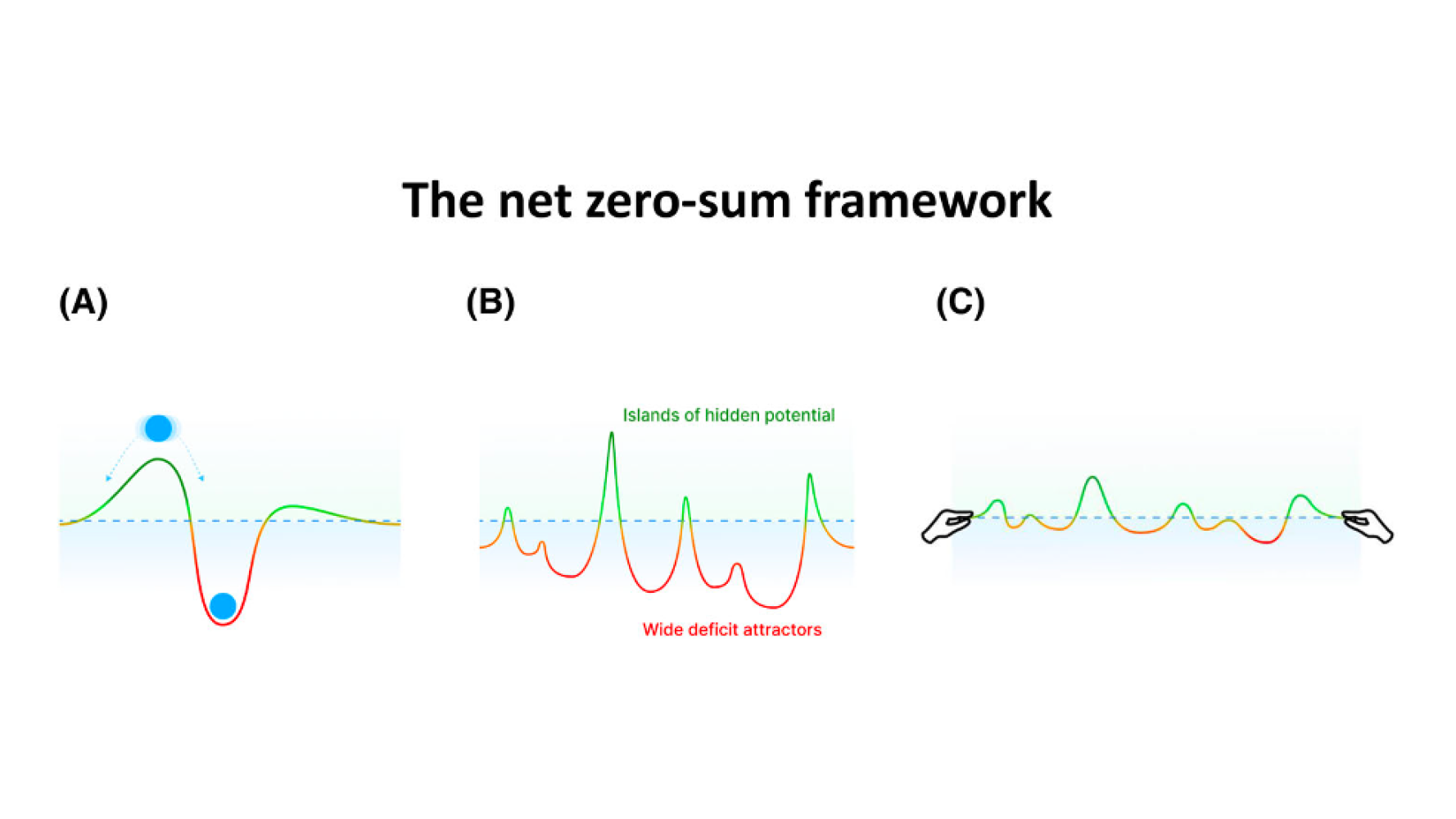 Rethinking Movement Disorders